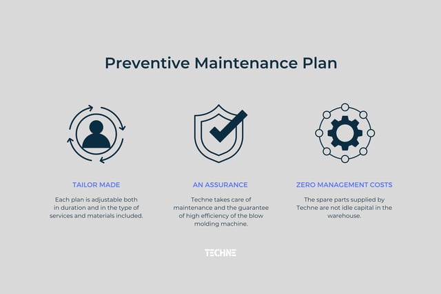 Full Cover Preventive Maintenance Plan